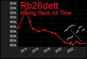 Total Graph of Rb26dett