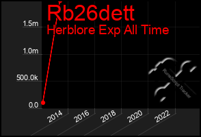 Total Graph of Rb26dett