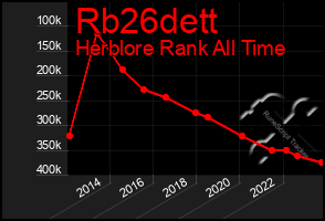 Total Graph of Rb26dett