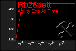 Total Graph of Rb26dett