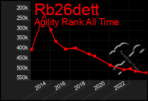 Total Graph of Rb26dett