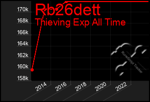 Total Graph of Rb26dett