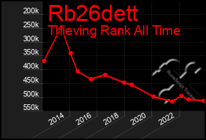 Total Graph of Rb26dett