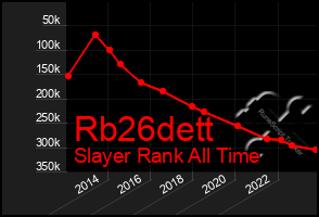 Total Graph of Rb26dett