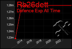 Total Graph of Rb26dett