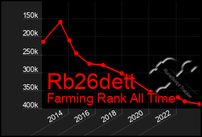 Total Graph of Rb26dett