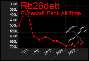 Total Graph of Rb26dett