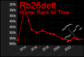 Total Graph of Rb26dett