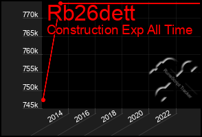 Total Graph of Rb26dett