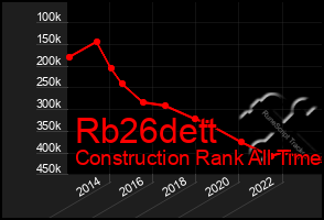 Total Graph of Rb26dett