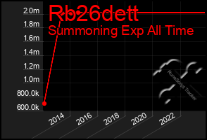 Total Graph of Rb26dett