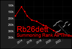 Total Graph of Rb26dett