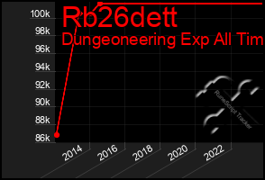 Total Graph of Rb26dett