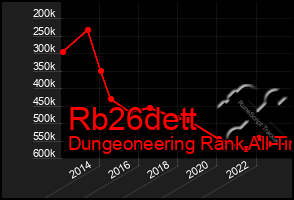 Total Graph of Rb26dett