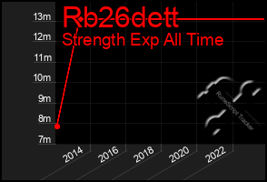 Total Graph of Rb26dett