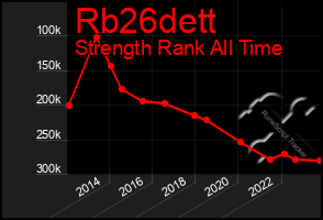 Total Graph of Rb26dett