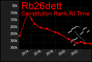 Total Graph of Rb26dett