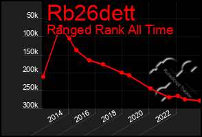 Total Graph of Rb26dett