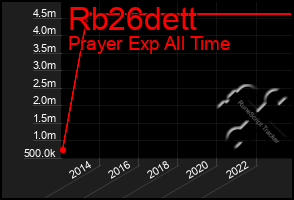 Total Graph of Rb26dett