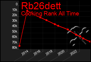 Total Graph of Rb26dett