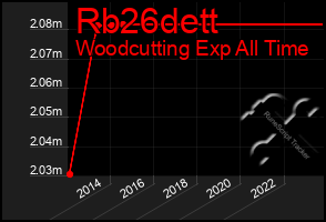 Total Graph of Rb26dett