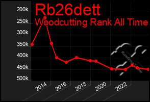 Total Graph of Rb26dett