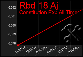 Total Graph of Rbd 18 Aj
