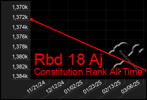 Total Graph of Rbd 18 Aj