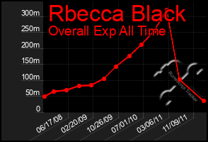 Total Graph of Rbecca Black