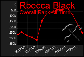 Total Graph of Rbecca Black