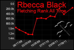 Total Graph of Rbecca Black