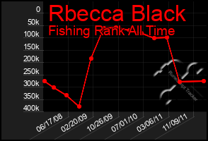 Total Graph of Rbecca Black