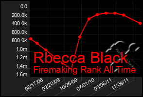 Total Graph of Rbecca Black