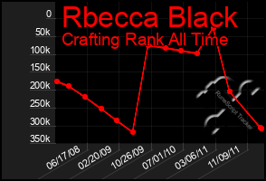 Total Graph of Rbecca Black