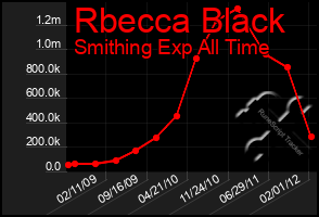 Total Graph of Rbecca Black