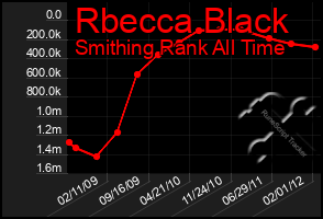 Total Graph of Rbecca Black