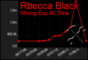 Total Graph of Rbecca Black