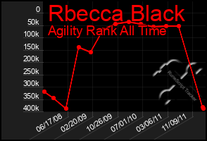 Total Graph of Rbecca Black