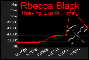 Total Graph of Rbecca Black