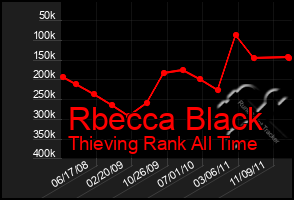 Total Graph of Rbecca Black