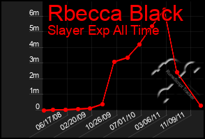 Total Graph of Rbecca Black