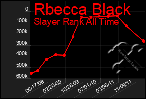 Total Graph of Rbecca Black