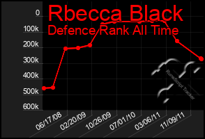 Total Graph of Rbecca Black