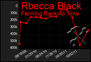 Total Graph of Rbecca Black