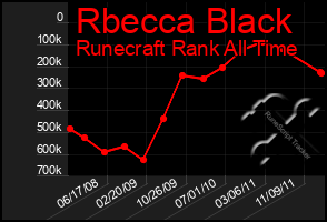 Total Graph of Rbecca Black