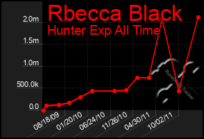 Total Graph of Rbecca Black