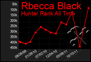 Total Graph of Rbecca Black