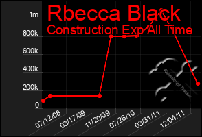 Total Graph of Rbecca Black