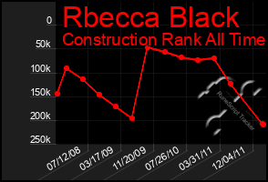 Total Graph of Rbecca Black