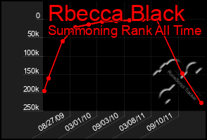 Total Graph of Rbecca Black